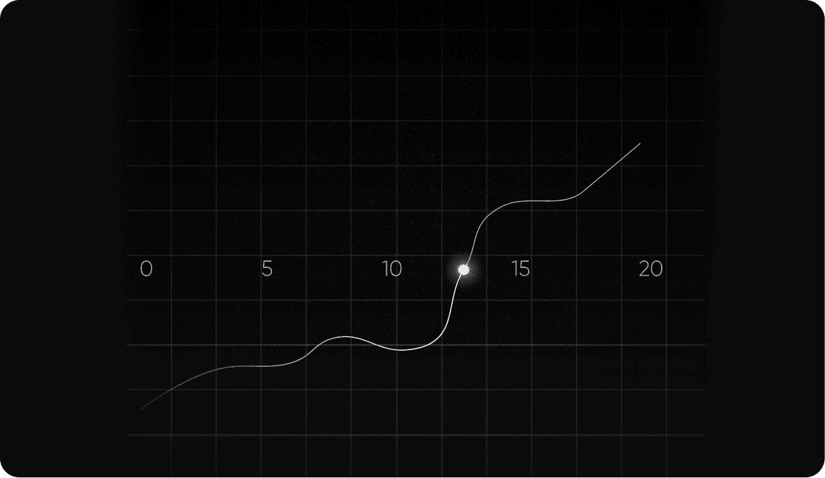ANALYSIS & OPPORTUNITY IDENTIFICATION