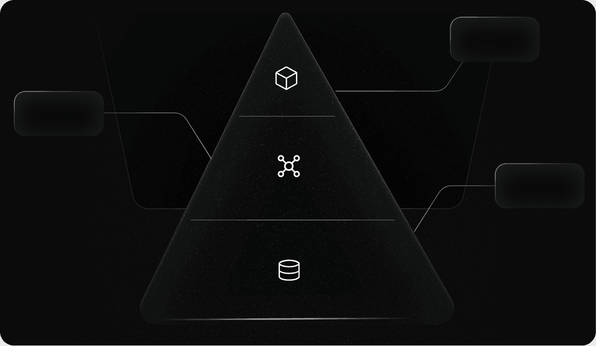 CONCEPT DEVELOPMENT & VALIDATION