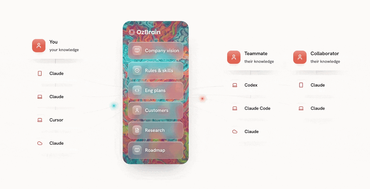 OzBrain