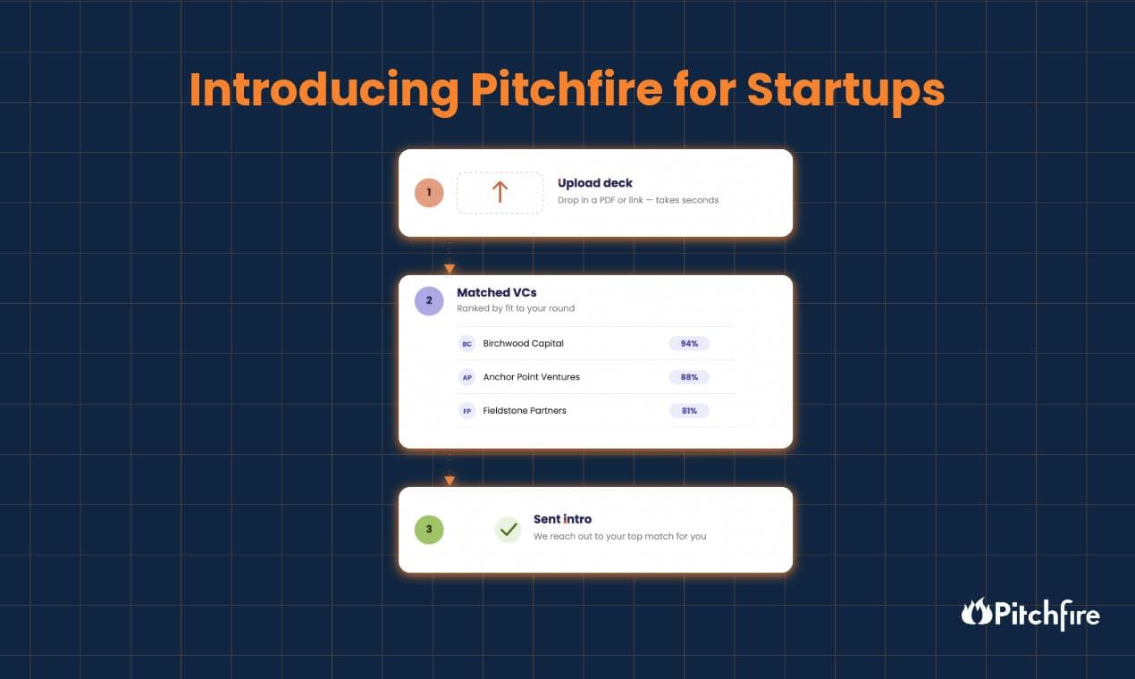 Pitchfire for Startups